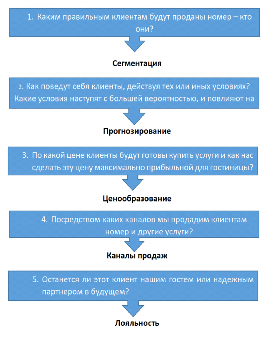 Вечерний макияж для рыжеволос Вечерний макияж для рыжеволос