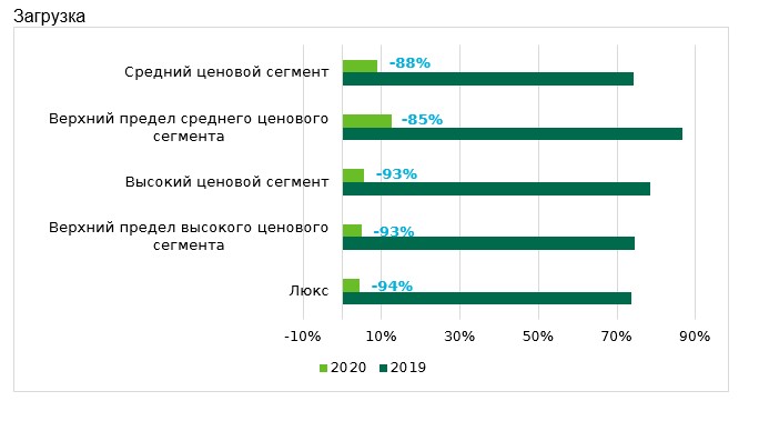 Итоги работы в апреле. Гостиничная индустрия в Европе в 2017.