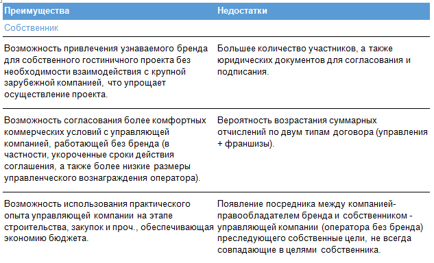 Договор управления бурмистр образец
