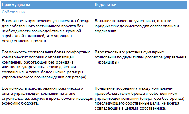 Недостаточно участников. Преимущества и недостатки договора управления. Достоинства и недостатки международных договоров. Недостатки международного договора. Международный договор преимущества.